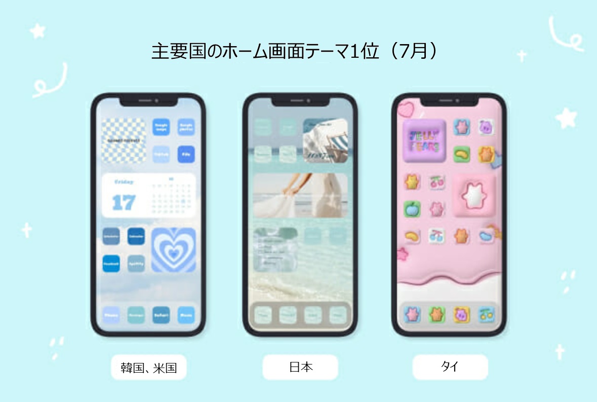 スマホのホーム画面トレンド…韓国と米国は「かわいさ」、日本は「シンプル」「すっきり」 | KOREA WAVE