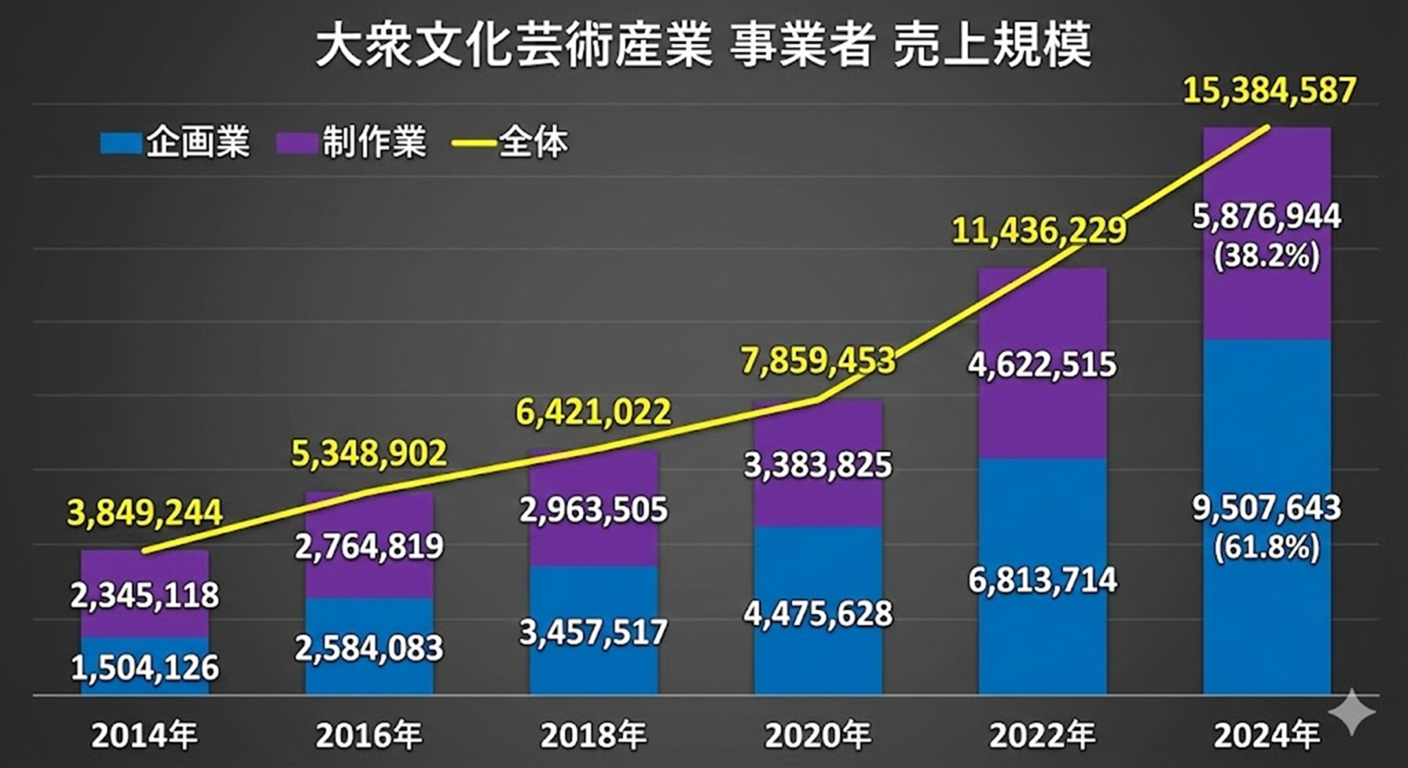 成長の錯覚」に陥ったKカルチャーの現実…“富める者はますます富み、貧しい者はさらに貧しく” | KOREA WAVE